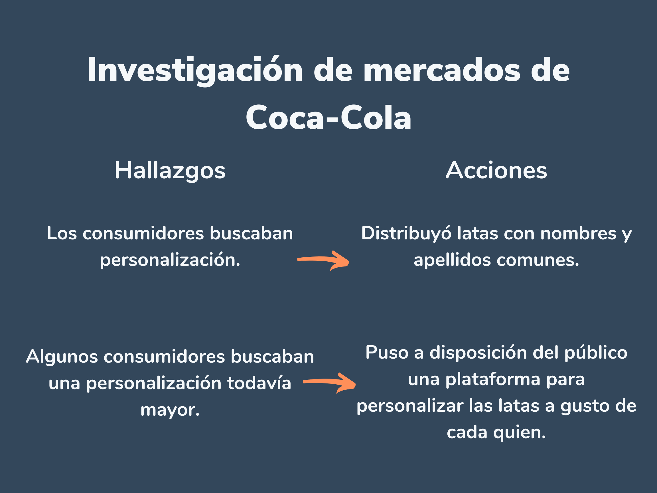 Ejemplo de estudio de mercado de Coca-Cola