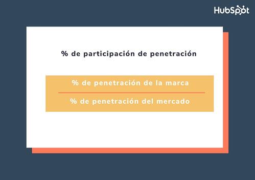 Fórmula para calcular el indicador de participación de penetración